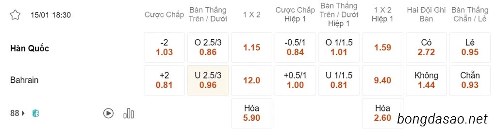 Nhận định kèo xiên 15/01 Hàn Quốc vs Bahrain, 18h30, Asian Cup