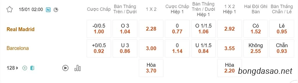 Real Madrid vs Barcelona, 02h00, Siêu Cúp Tây Ban Nha