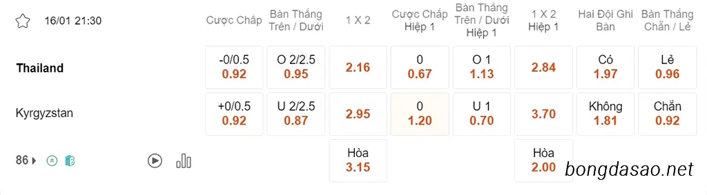 Nhận định kèo xiên 16/01 Thái Lan vs Kyrgyzstan, 21h30, Asian Cup