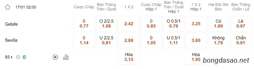 Getafe vs Sevilla, 02h00, Cúp Nhà Vua