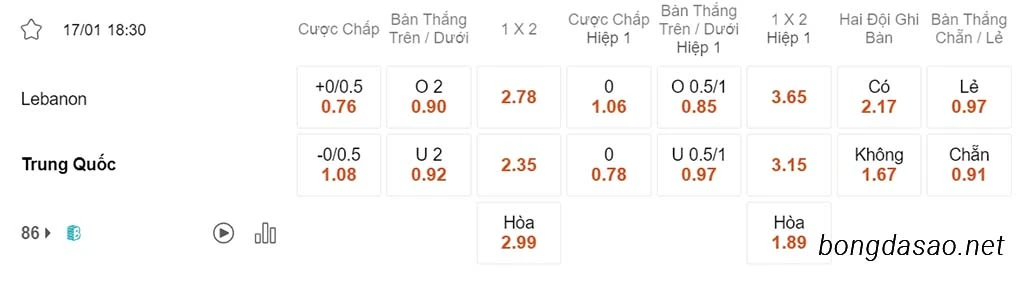 Nhận định kèo xiên ngày 17/01 Lebanon vs Trung Quốc, 18h30, Asian Cup