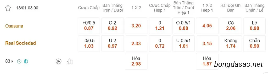 Nhận định kèo xiên ngày 18/01 Osasuna vs Real Sociedad, 03h00, Cúp Nhà Vua