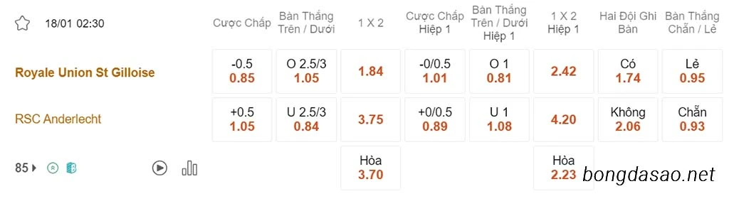 Nhận định kèo xiên ngày 18/01 St Gilloise vs Anderlecht, 02h30, Cúp Quốc Gia Bỉ