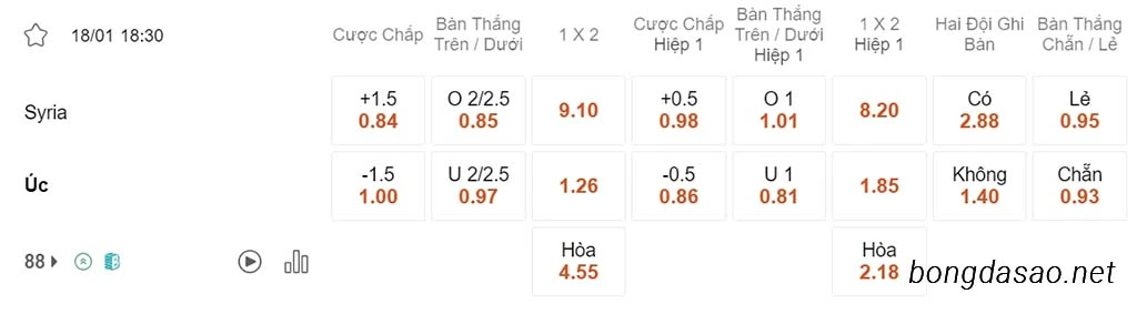Nhận định kèo xiên ngày 18/01 Syria vs Úc, 18h30, Asian Cup