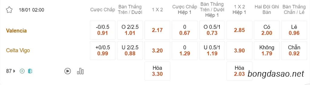 Valencia vs Celta Vigo, 02h00, Cúp Nhà Vua