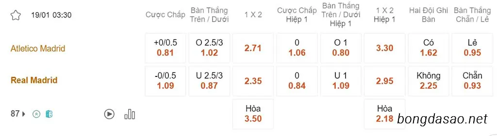 Atletico Madrid vs Real Madrid, 03h30, Cúp Nhà Vua