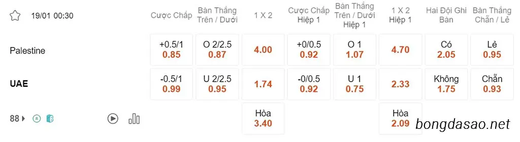 Nhận định kèo xiên 19/01 Palestine vs UAE, 00h30, Asian Cup