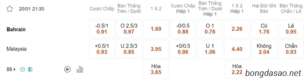 Bahrain vs Malaysia, 21h30, Asian Cup