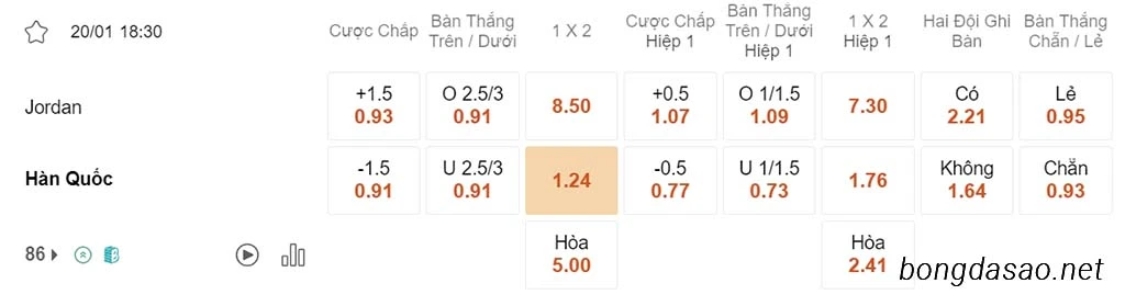 Nhận định kèo xiên 20/01 Jordan vs Hàn Quốc, 18h30, Asian Cup