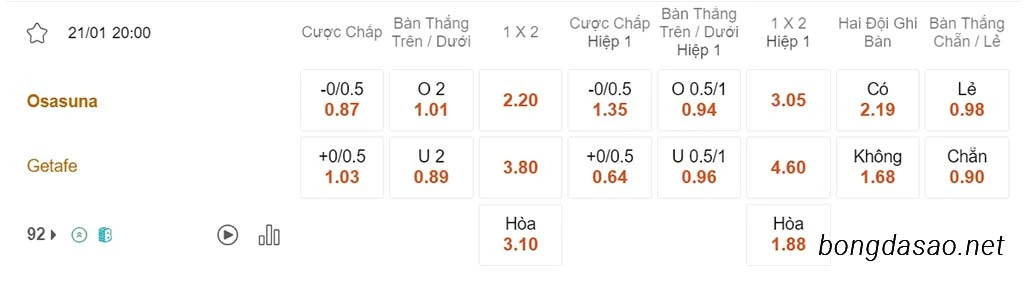 Nhận định kèo xiên ngày 21/01 Osasuna vs Getafe, 20h00, La Liga