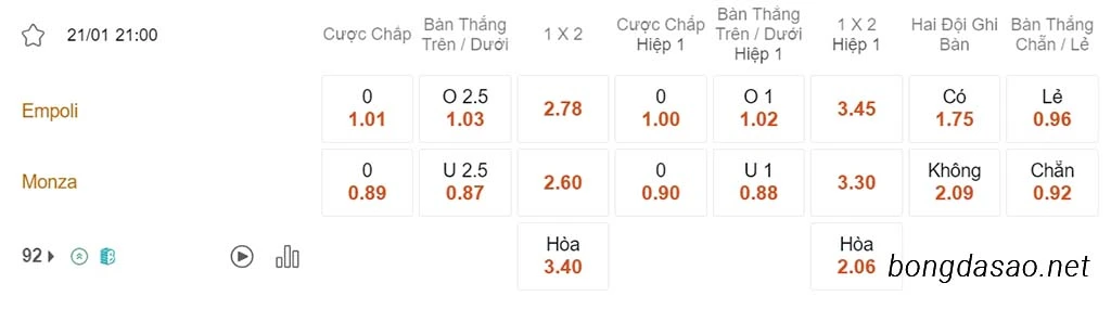 Nhận định kèo xiên ngày 21/01 Empoli vs Monza, 21h00, Serie A