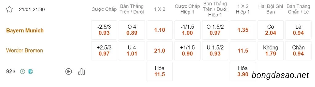 Soi kèo xiên 21/01 FC Bayern Munich vs Bremen, 21h30, Bundesliga