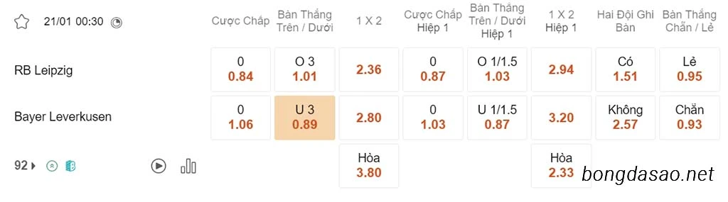 Soi kèo xiên 21/01 RB Leipzig vs Leverkusen, 00h30, Bundesliga