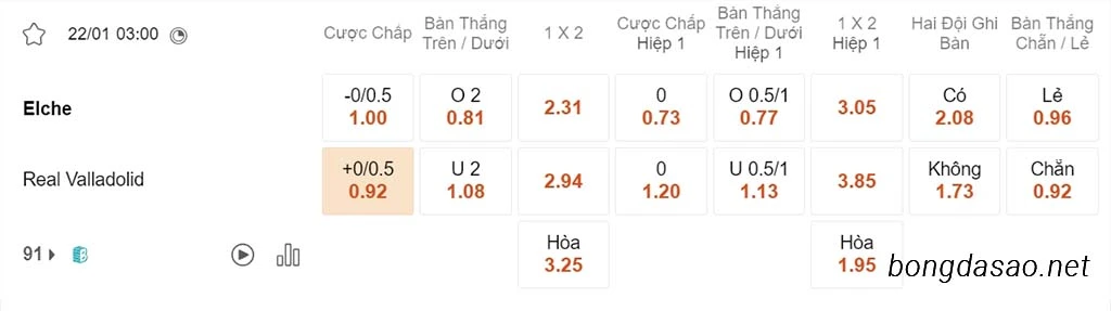 Soi kèo xiên ngày 22/01 Elche vs Valladolid, 03h00, Hạng 2 Tây Ban Nha
