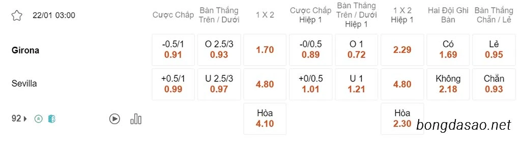 Soi kèo xiên ngày 22/01 Girona vs Sevilla, 03h00, La Liga