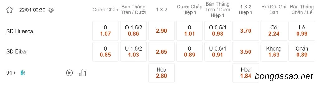Soi kèo xiên ngày 22/01 Huesca vs Eibar, 00h30, Hạng 2 Tây Ban Nha