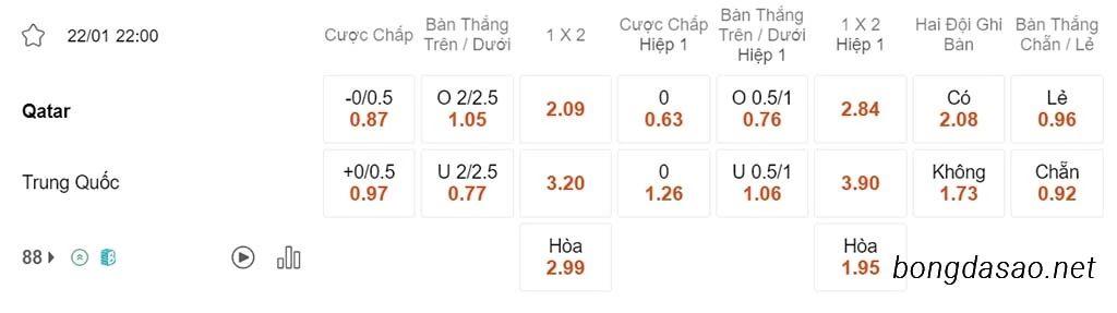 Nhận định kèo xiên ngày 22/01 Qatar vs Trung Quốc, 22h00, Asian Cup