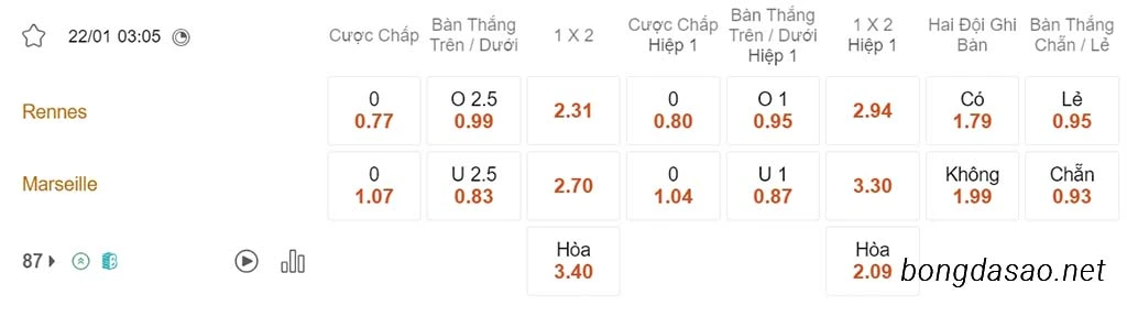 Nhận định kèo xiên ngày 22/01 Rennes vs Marseille, 03h05, Cúp Quốc Gia Pháp