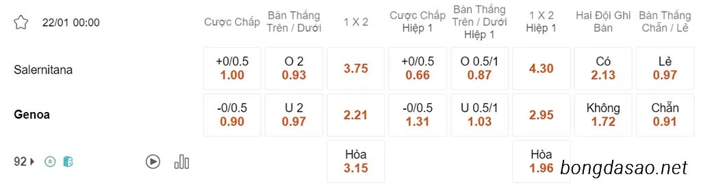 Nhận định kèo xiên ngày 22/01 Salernitana vs Genoa, 00h00, Serie A