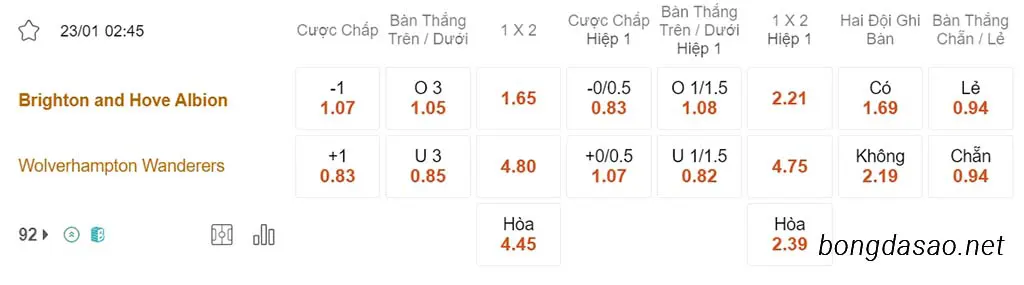 Soi kèo xiên ngày 23/01 Brighton vs Wolves, 02h45, Ngoại hạng Anh