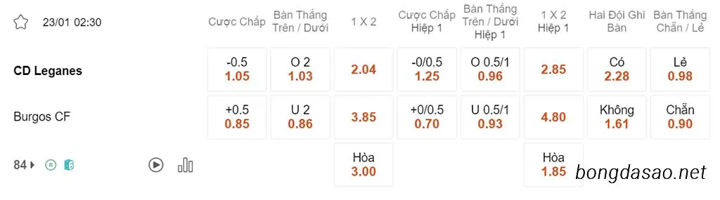 Soi kèo xiên ngày 23/01 Leganes vs Burgos, 02h30, Hạng 2 Tây Ban Nha