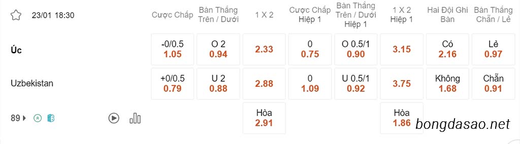 Nhận định kèo xiên ngày 23/01 Úc vs Uzbekistan, 18h30, Asian Cup