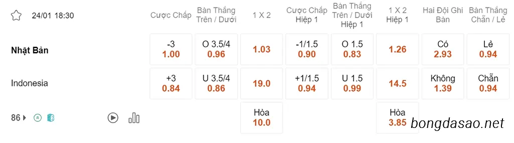 Nhận định kèo xiên 24/01 Nhật Bản vs Indonesia, 18h30, Asian Cup