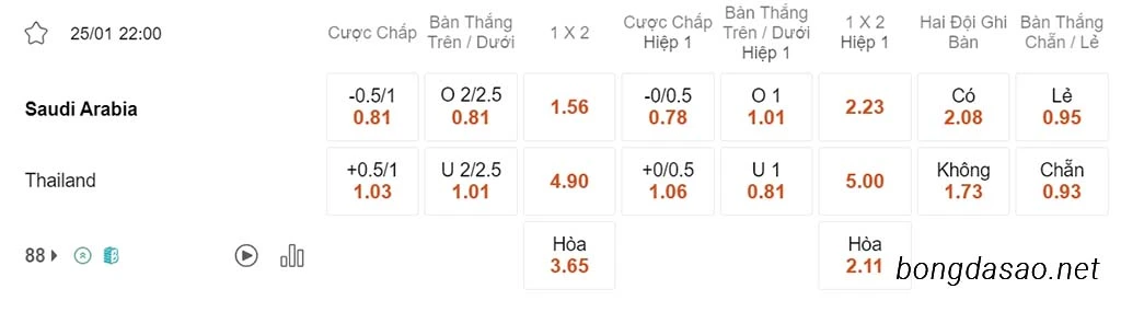 Soi kèo xiên 25/01 Ả Rập Saudi vs Thái Lan, 22h00, Asian Cup