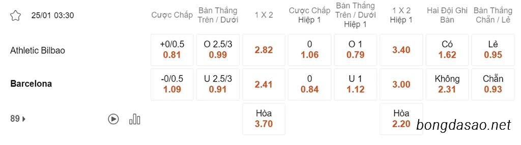 Athletic Bilbao vs Barcelona, 03h30, Cúp Nhà Vua