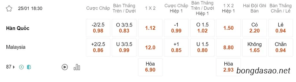 Nhận định kèo xiên ngày 25/01 Hàn Quốc vs Malaysia, 18h30, Asian Cup