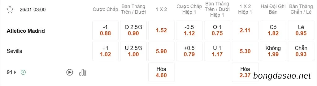 Atletico Madrid vs Sevilla, 03h00, Cúp Nhà Vua