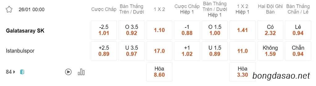 Soi kèo xiên ngày 26/01 Galatasaray vs Istanbulspor, 00h00, VĐQG Thổ Nhĩ Kỳ