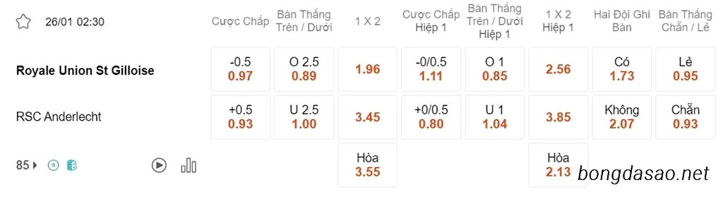 Soi kèo xiên ngày 26/01 St Gilloise vs Anderlecht, 02h30, Cúp Quốc Gia Bỉ