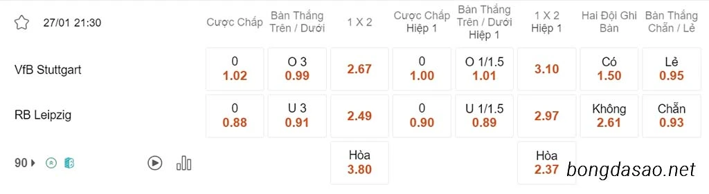 Stuttgart vs RB Leipzig, 21h30, Bundesliga