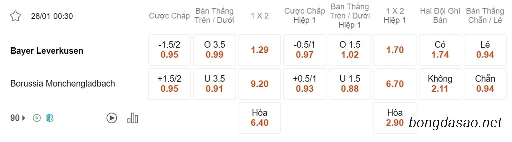 Soi kèo xiên ngày 28/01 Leverkusen vs Monchengladbach, 00h30, Bundesliga