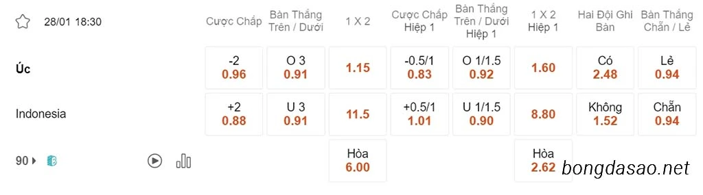 Nhận định kèo xiên ngày 28/01 Úc vs Indonesia, 18h30, Asian Cup