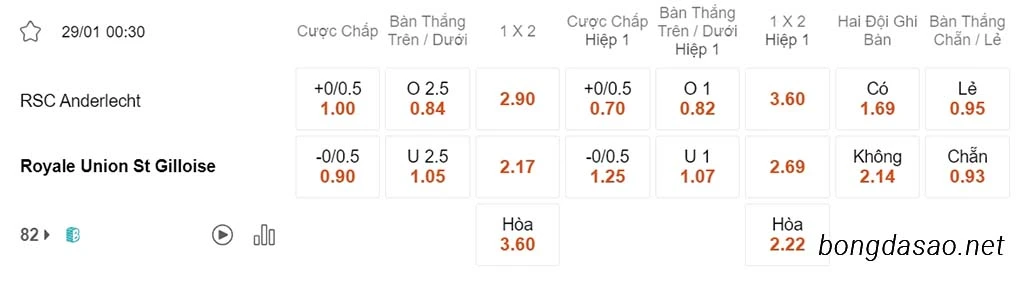 Soi kèo xiên ngày 29/01 Anderlecht vs St Gilloise, 00h30, VĐQG Bỉ