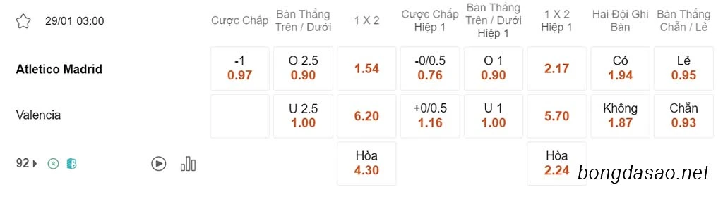 Soi kèo xiên ngày 29/01 Atletico Madrid vs Valencia, 03h00, La Liga