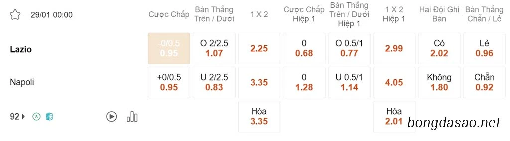 Nhận định kèo xiên 29/01 Lazio vs Napoli, 00h00, Serie A