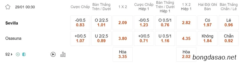 Sevilla vs Osasuna, 00h30, La Liga