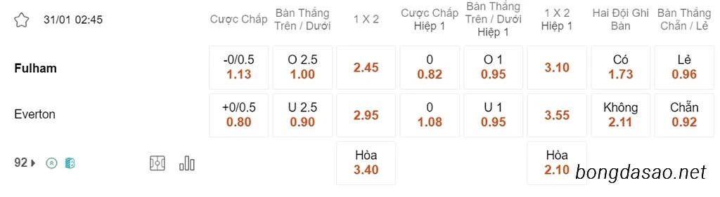 Fulham vs Everton, 02h45, Ngoại hạng Anh