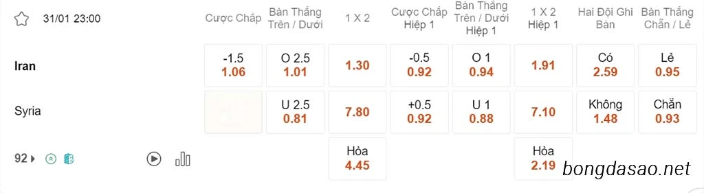 Nhận định kèo xiên ngày 31/01 Iran vs Syria, 23h00, Asian Cup