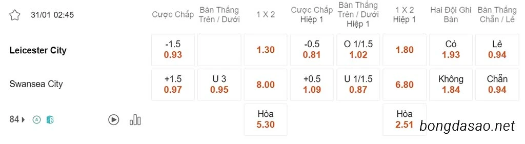 Nhận định kèo xiên ngày 31/01 Leicester City vs Swansea, 02h45, Championship