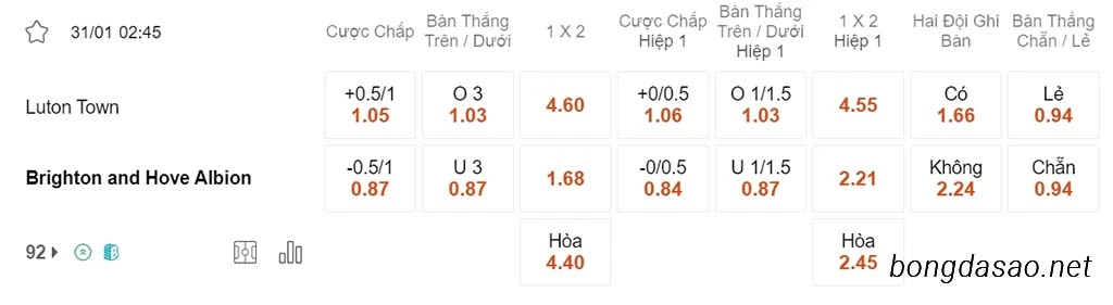 Luton vs Brighton, 02h45, Ngoại hạng Anh