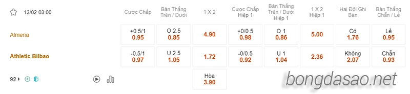 Nhận định soi kèo Almeria vs Athletic Bilbao, 03h00 ngày 13.02-1
