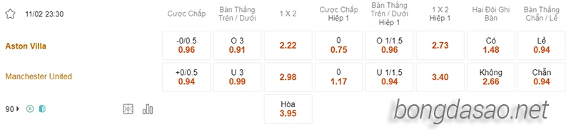 Nhận định soi kèo Aston Villa vs Manchester United, 23h30 ngày 11.02-2