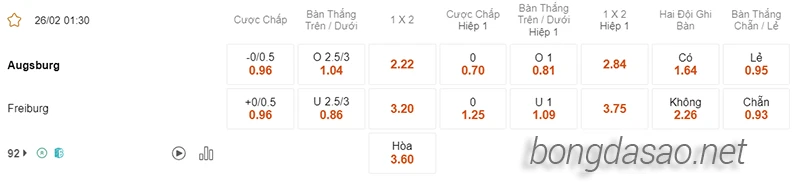 Nhận định soi kèo Augsburg vs Freiburg, 01h30 ngày 26.02-2