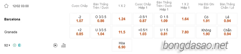 Nhận định soi kèo Barcelona vs Granada, 03h00 ngày 12.02-2