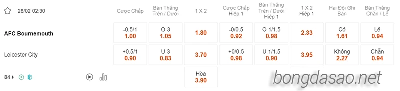 Nhận định soi kèo Bournemouth vs Leicester, 02h30 ngày 28.02-2