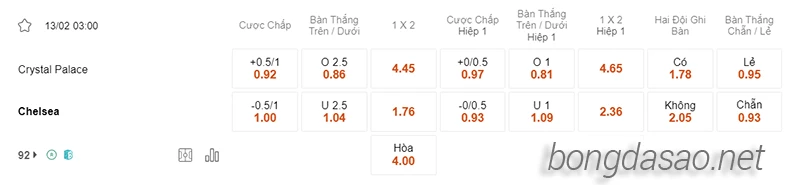 Nhận định soi kèo Crystal Palace vs Chelsea, 03h00 ngày 13.02-1